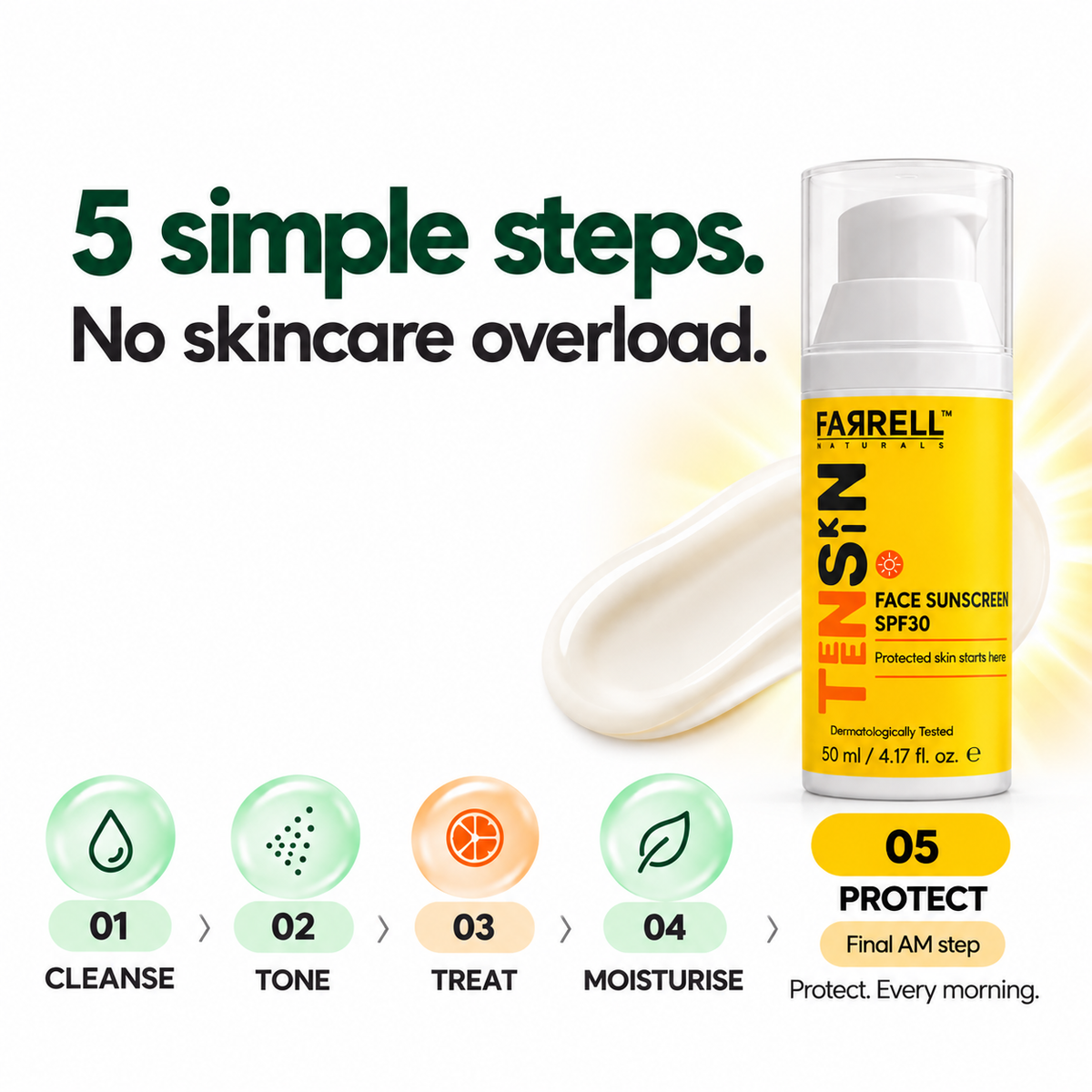 Farrell Naturals five-step teen skincare routine graphic highlighting Step 05 Protect with Face Sunscreen SPF30.