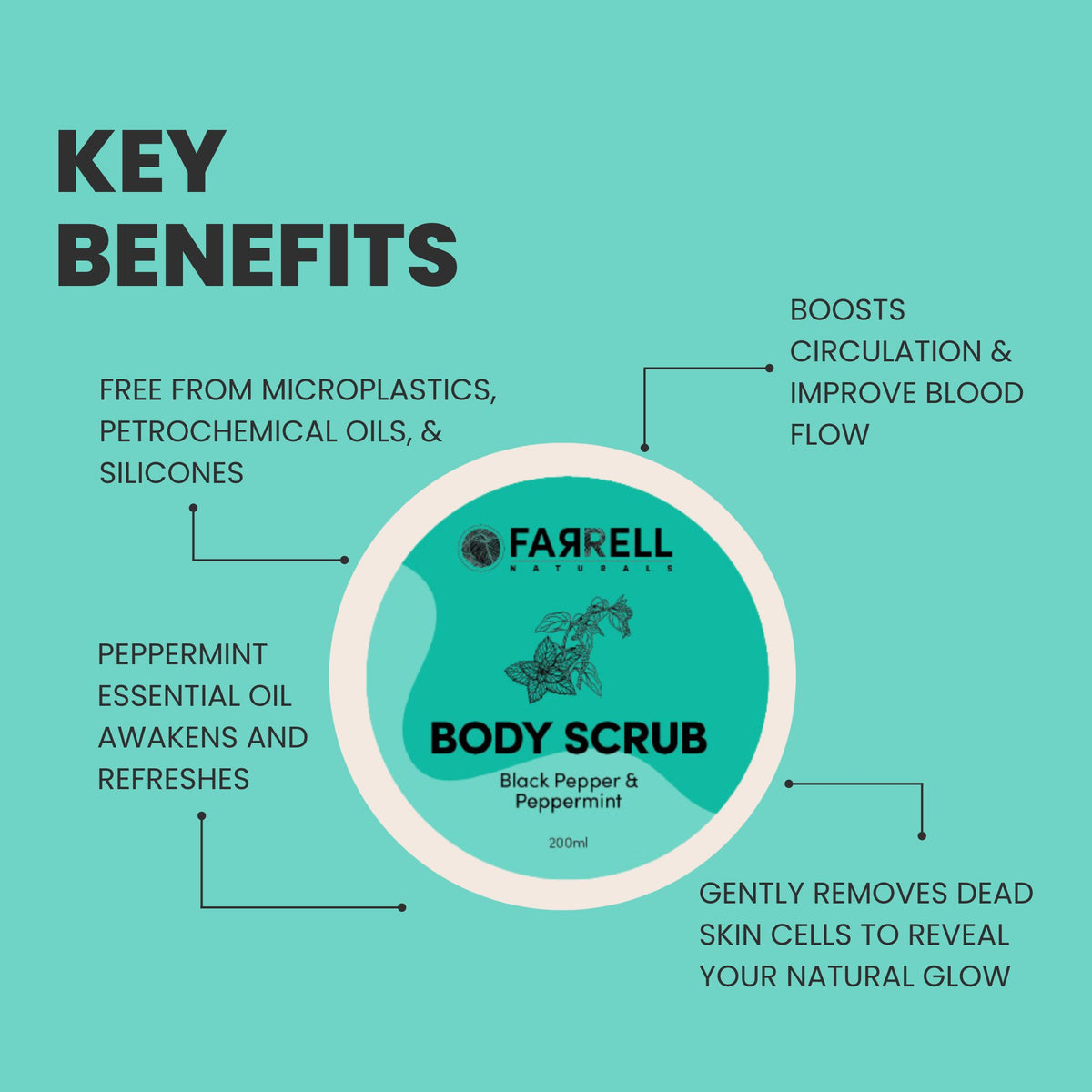Promotional graphic for Farrell Naturals Body Scrub with key benefits listed on a teal background.
