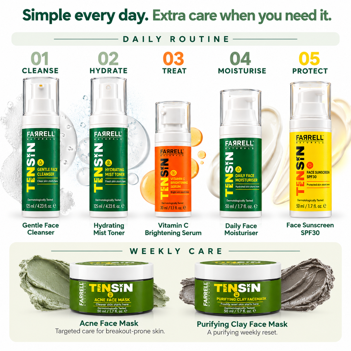 Farrell Naturals complete teen skincare collection routine graphic showing five daily steps and two weekly face masks.