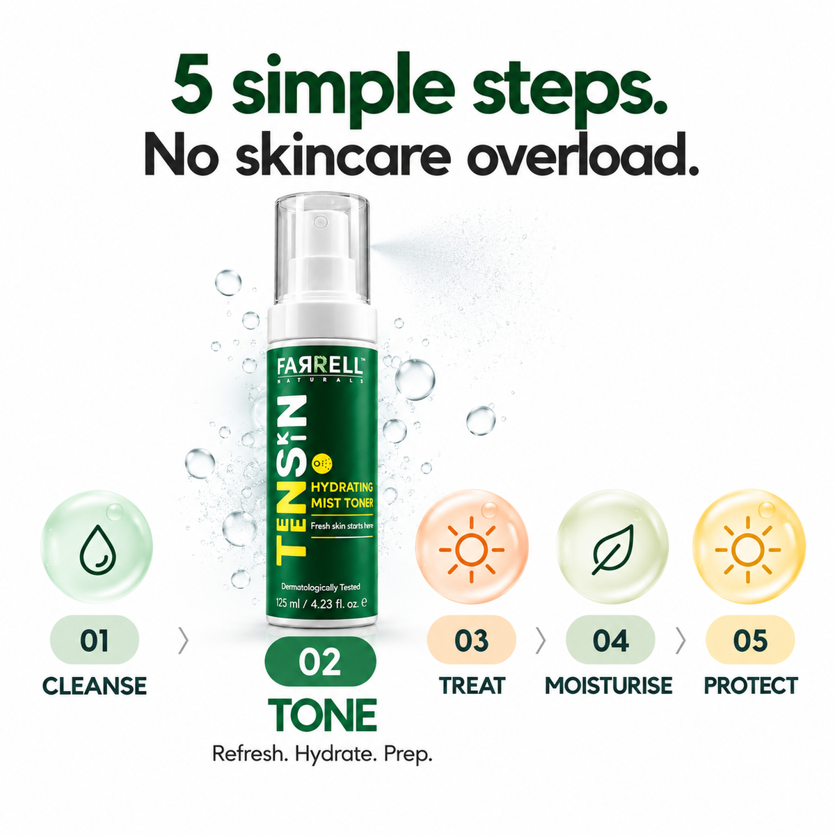 Farrell Naturals five-step teen skincare routine graphic highlighting Step 02 Hydrate with Hydrating Mist Toner.