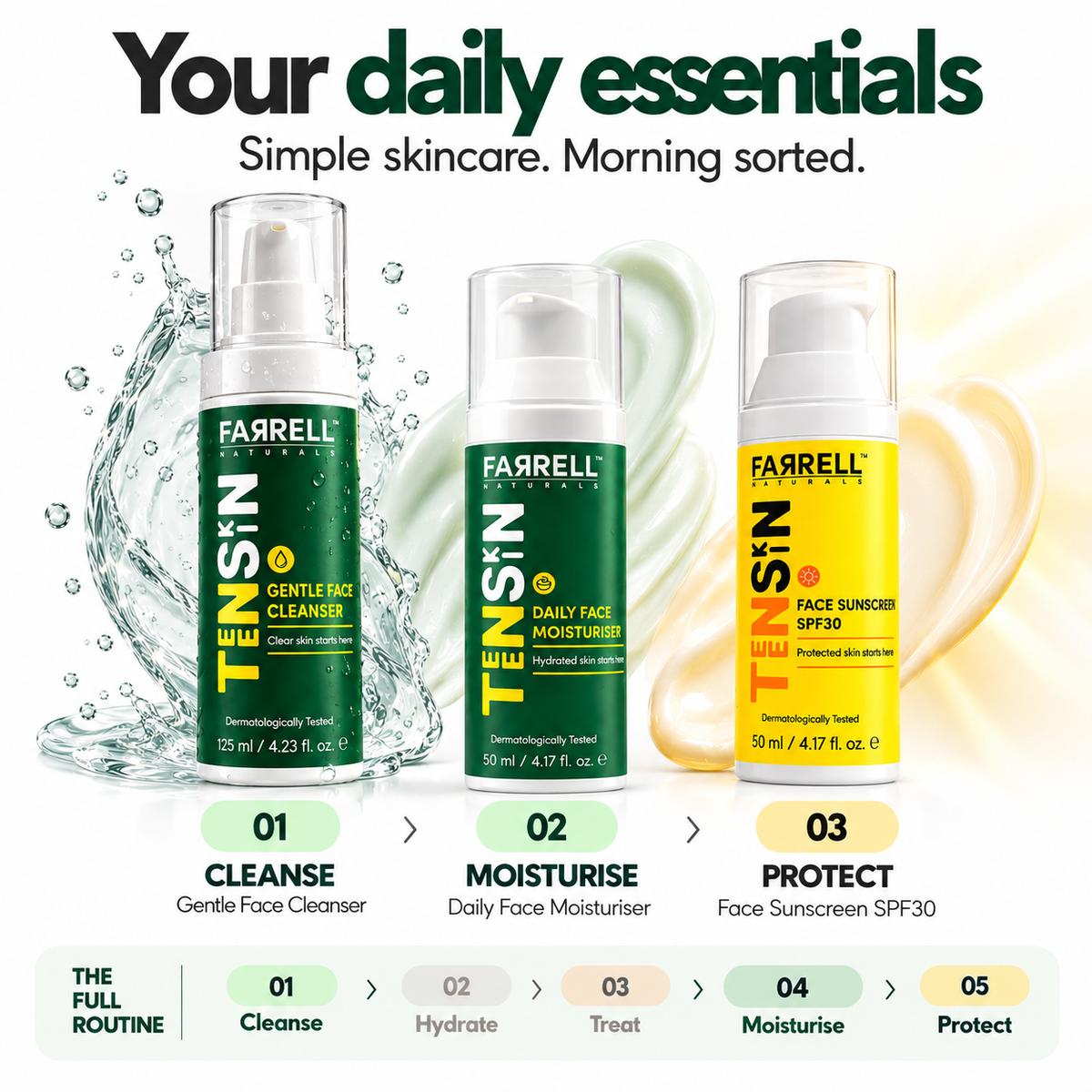 Farrell Naturals daily essentials graphic showing Gentle Face Cleanser, Daily Face Moisturiser and Face Sunscreen SPF30.