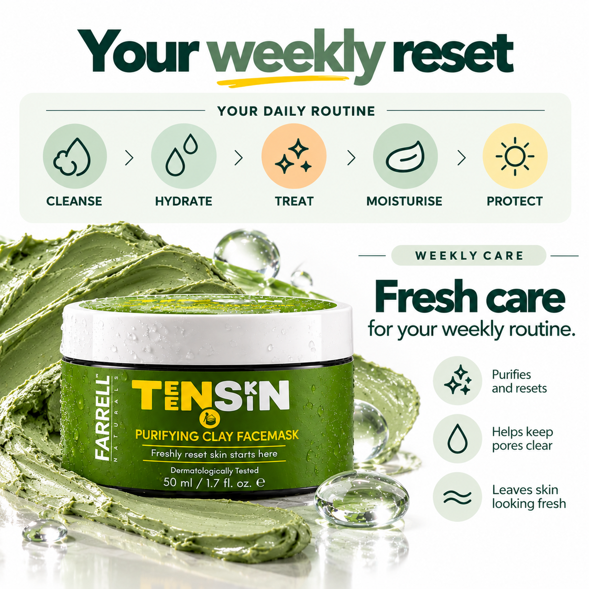 Farrell Naturals weekly skincare reset graphic featuring Purifying Clay Face Mask for an occasional skincare routine.